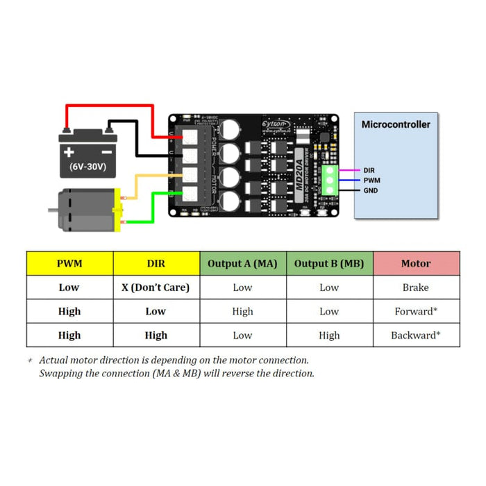 20A 6V-30V Single-Channel DC Motor Driver by Cytron - The Pi Hut
