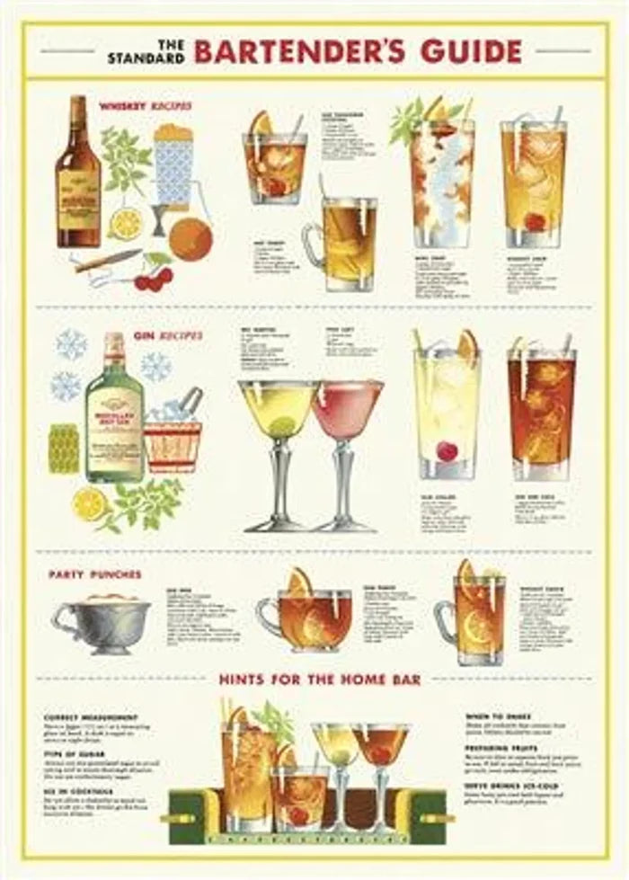 Cavallini Poster Bartender's Guide